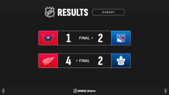 Les autres faits à retenir de cette nuit de NHL