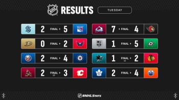 Les autres faits à retenir de cette nuit de NHL