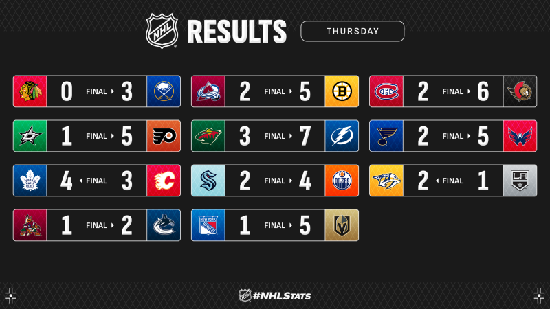 Les autres faits à retenir de cette nuit de NHL