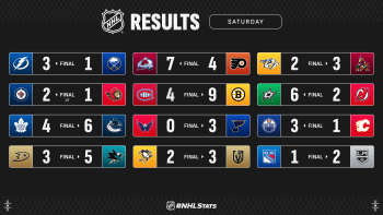 Les autres faits à retenir de cette nuit de NHL