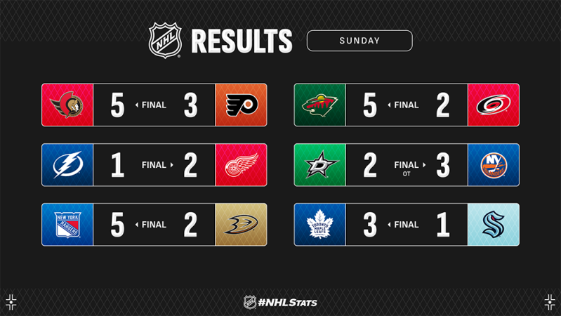 Les autres faits à retenir de cette nuit de NHL
