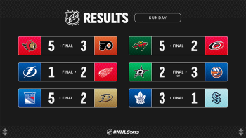 Les autres faits à retenir de cette nuit de NHL