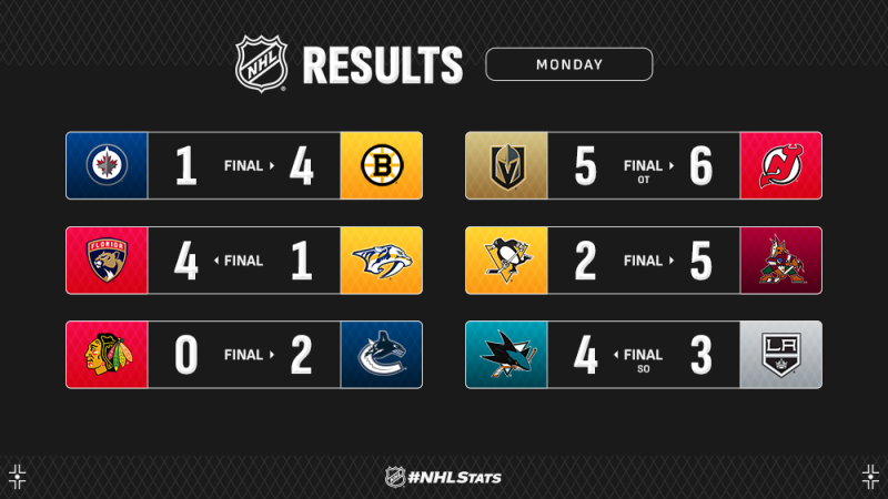 Les autres faits à retenir de cette nuit de NHL