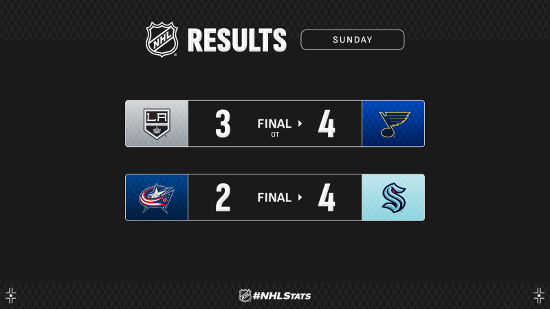 Les faits à retenir de cette petite nuit de NHL