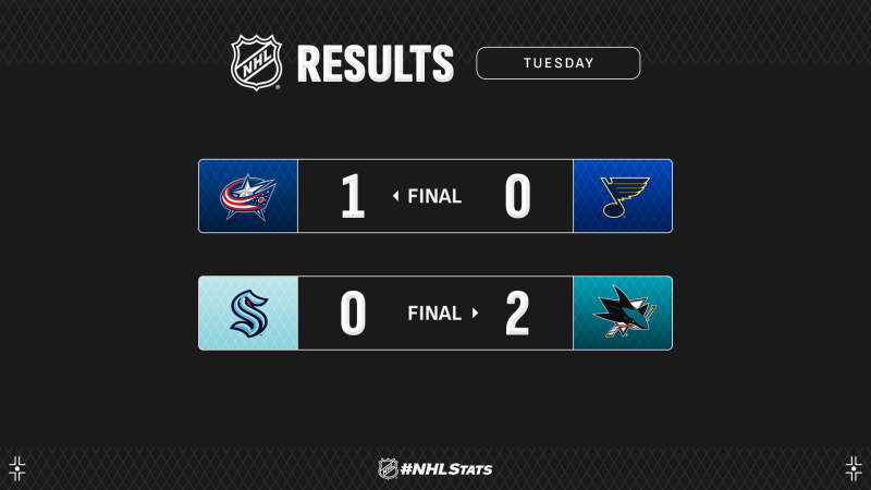 Les autres faits à retenir de cette nuit de NHL