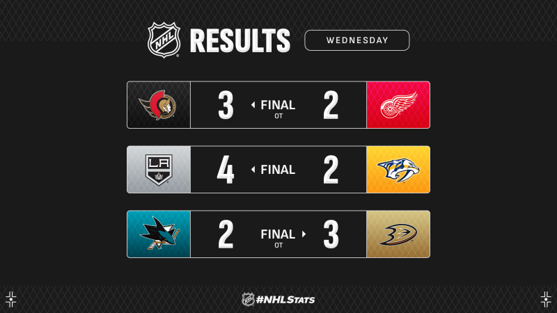 Les autres faits à retenir de cette nuit de NHL