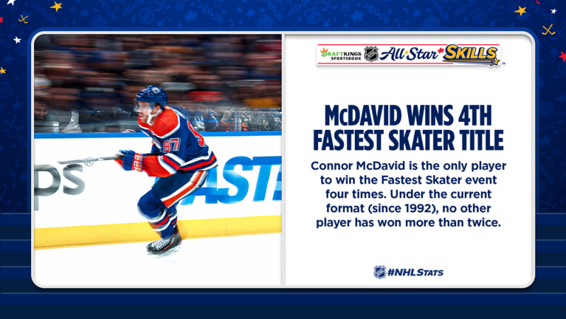 La compétition des patineurs les plus rapides