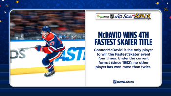 La compétition des patineurs les plus rapides