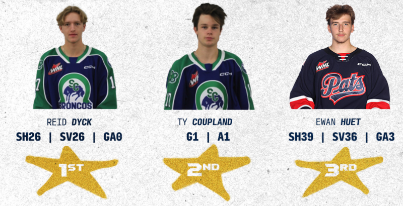 Une grosse soirée de travail pour Ewan Huet guère récompensée