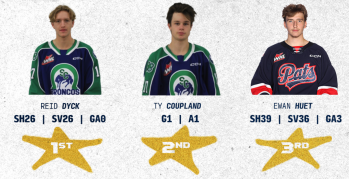 Une grosse soirée de travail pour Ewan Huet guère récompensée