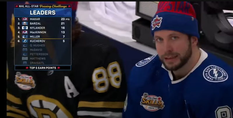 Nikita Kucherov pas vraiment motivé pour ce week-end des étoiles...