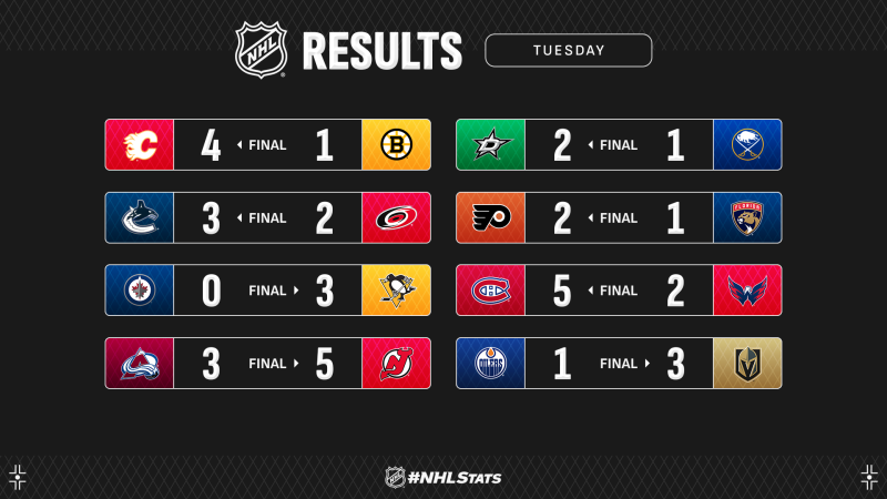 Les autres faits à retenir de cette nuit de NHL