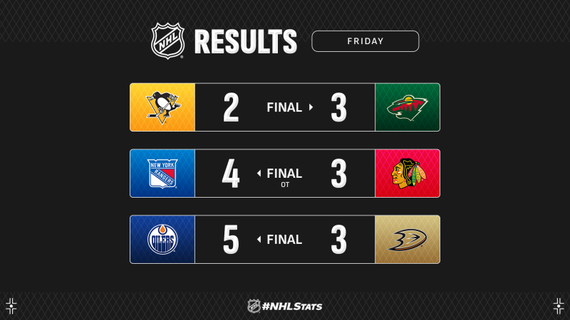 Les autres faits à retenir de cette nuit de NHL