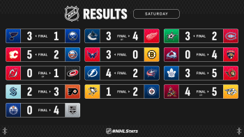 Les autres faits à retenir de cette nuit de NHL