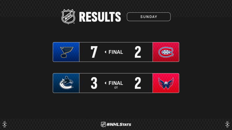 Les faits à retenir de cette petite nuit de NHL