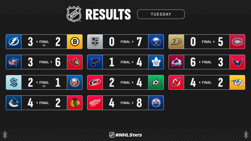 Les autres faits à retenir de cette nuit de NHL