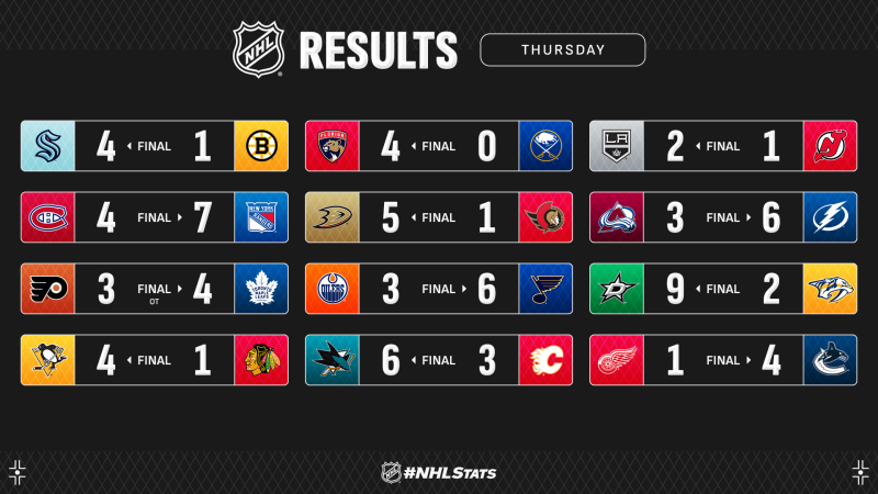 Les autres faits à retenir de cette nuit de NHL