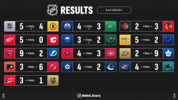 Les autres faits à retenir de cette nuit de NHL