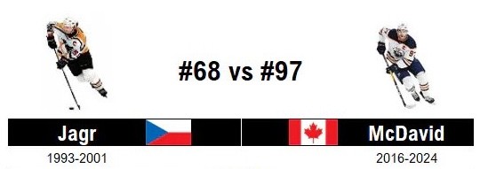 Une petite comparaison entre Jaromir Jagr et Connor McDavid