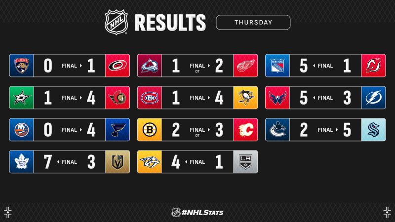 Les autres faits à retenir de cette nuit de NHL
