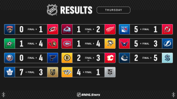 Les autres faits à retenir de cette nuit de NHL