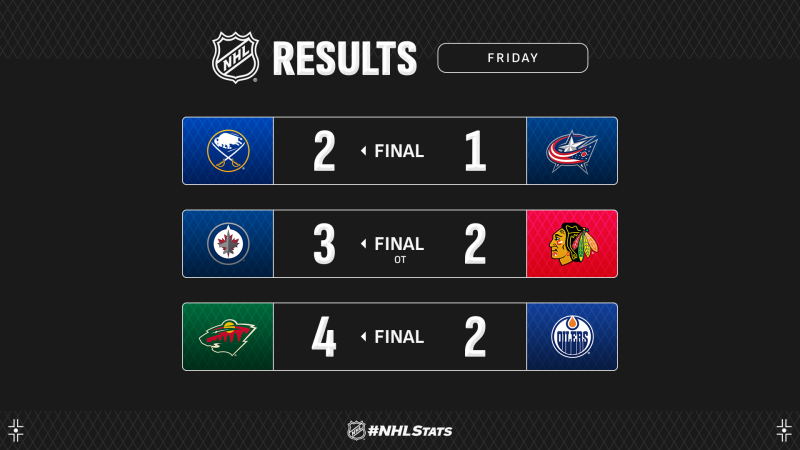 Les autres faits à retenir de cette nuit de NHL