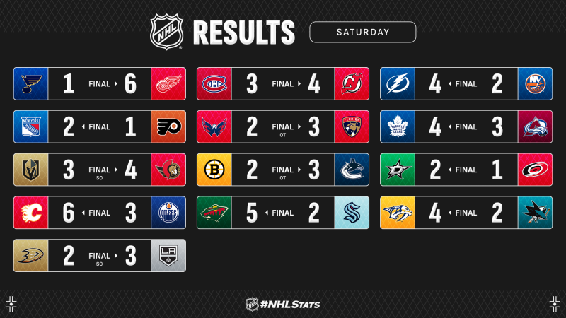 Les autres faits à retenir de cette nuit de NHL