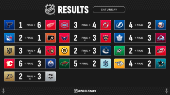 Les autres faits à retenir de cette nuit de NHL