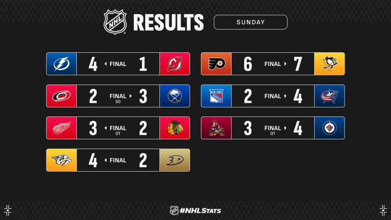 Les autres faits à retenir de cette nuit de NHL