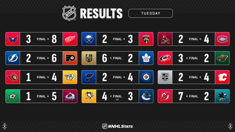 Les autres faits à retenir de cette nuit de NHL