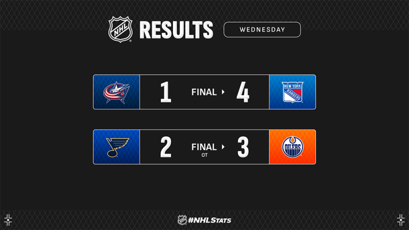 Les autres faits à retenir de cette nuit de NHL