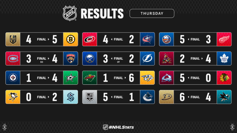 Les autres faits à retenir de cette nuit de NHL