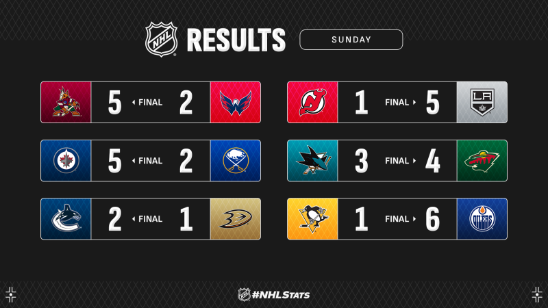 Les autres faits à retenir de cette nuit de NHL