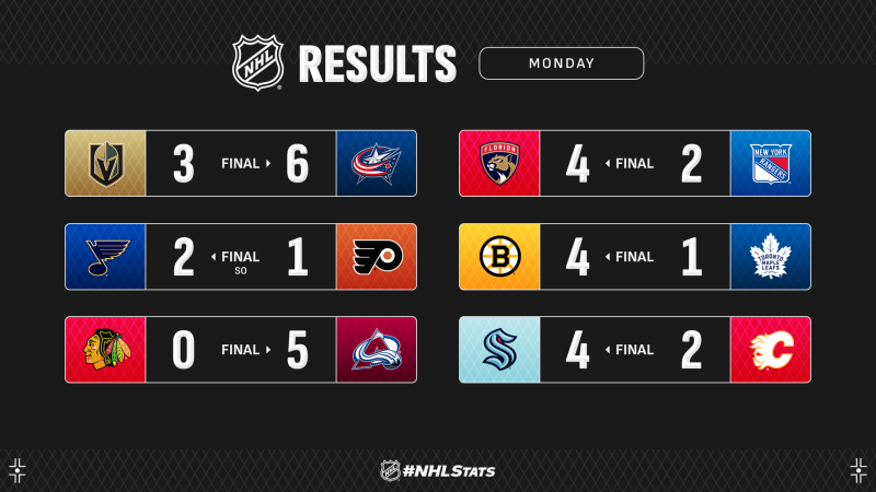 Les faits à retenir de cette nuit de NHL