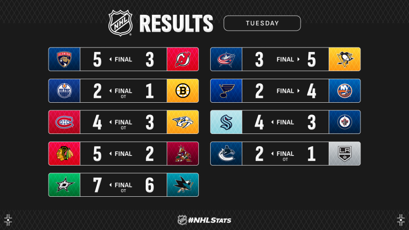 Les autres faits à retenir de cette nuit de NHL
