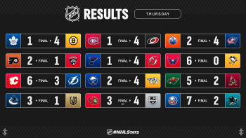 Les autres faits à retenir de cette nuit de NHL