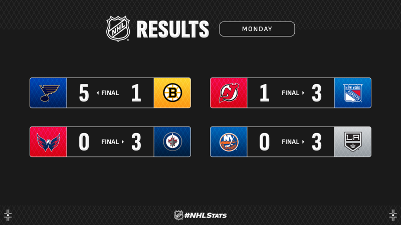 Les autres faits à retenir de cette nuit de NHL