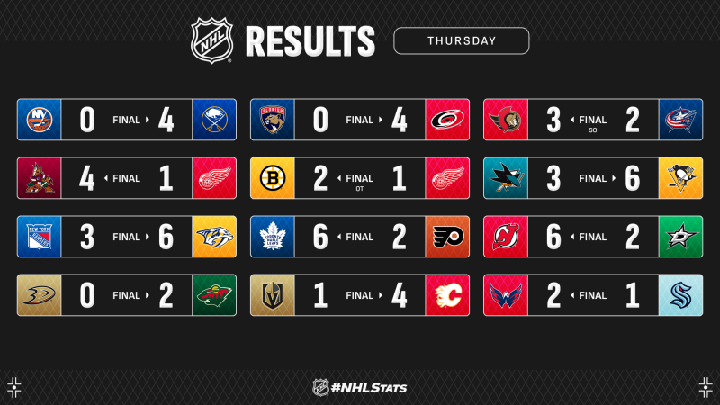Les autres faits à retenir de cette nuit de NHL