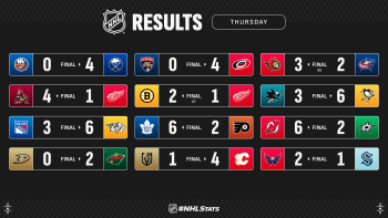 Les autres faits à retenir de cette nuit de NHL