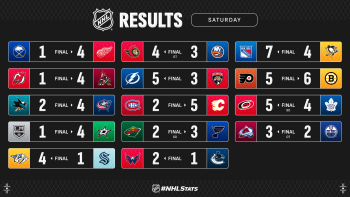 Les autres faits à retenir de cette nuit de NHL