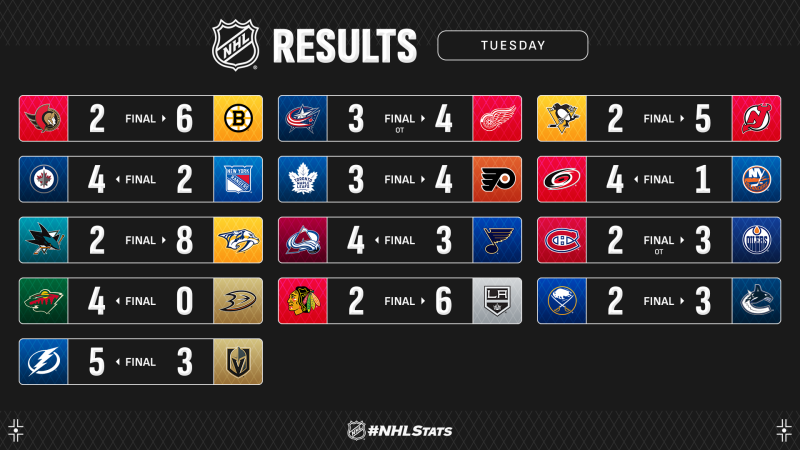 Les autres faits à retenir de cette nuit de NHL