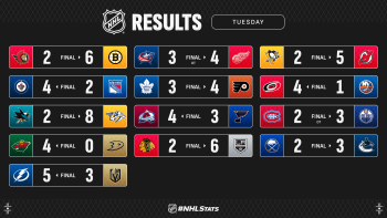 Les autres faits à retenir de cette nuit de NHL