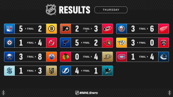 Les autres faits à retenir de cette nuit de NHL