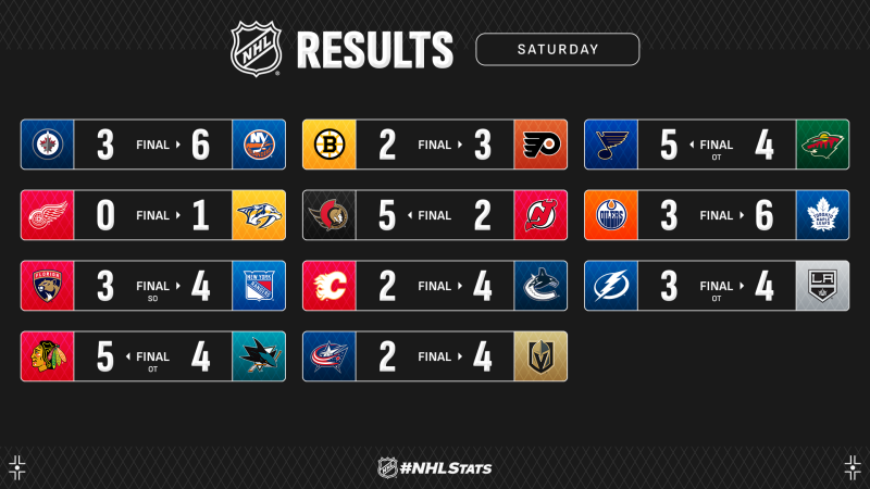 Les autres faits à retenir de cette nuit de NHL