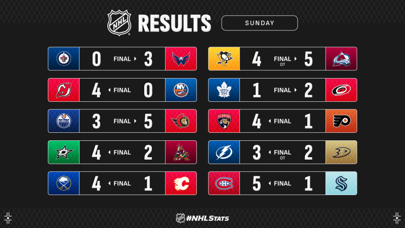 Les autres faits à retenir de cette nuit de NHL