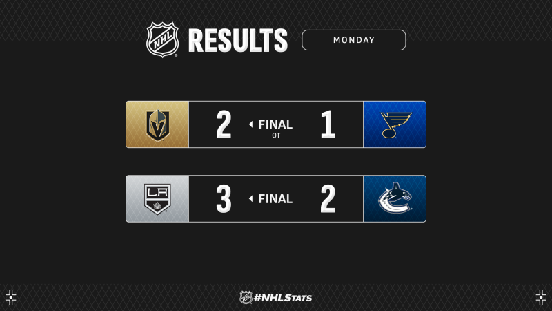 Les autres faits à retenir de cette nuit de NHL