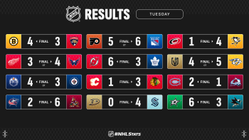Les autres faits à retenir de cette longue nuit de NHL
