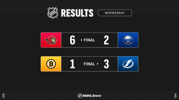 Les faits à retenir de cette nuit de NHL