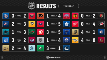 Quatre équipes ont validé leur billet pour les play-offs de NHL