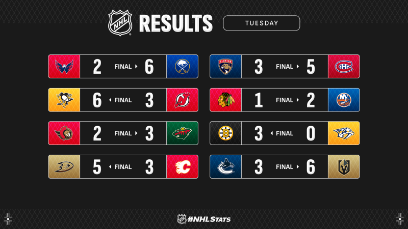 Les autres faits à retenir de cette nuit de NHL